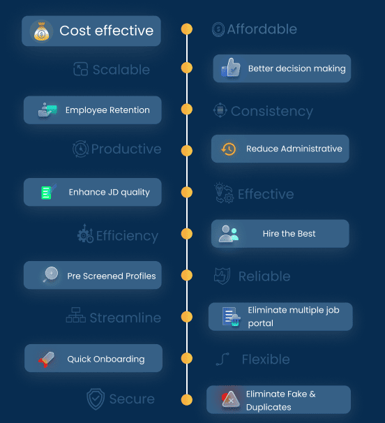 ai and jobs